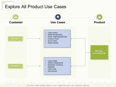 Explore All Product Use Cases Ppt Layouts Slideshow PDF Explore All Product Use Cases Ppt Layouts Slideshow PDF