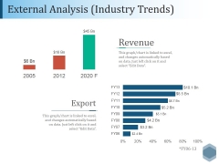 External Analysis Industry Trends Ppt PowerPoint Presentation File Outfit External Analysis Industry Trends Ppt PowerPoint Presentation File Outfit