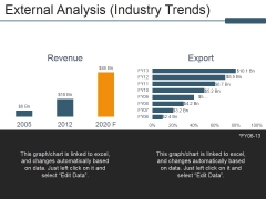 External Analysis Industry Trends Ppt PowerPoint Presentation Infographic Template Summary External Analysis Industry Trends Ppt PowerPoint Presentation Infographic Template Summary