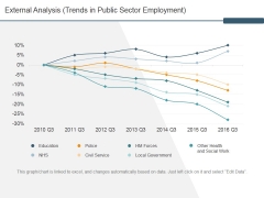 External Analysis Trends In Public Sector Employment Ppt PowerPoint Presentation Infographic Template Clipart Images External Analysis Trends In Public Sector Employment Ppt PowerPoint Presentation Infographic Template Clipart Images