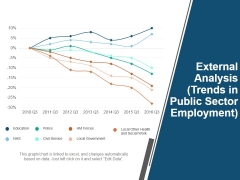 External Analysis Trends In Public Sector Employment Ppt PowerPoint Presentation Model Grid External Analysis Trends In Public Sector Employment Ppt PowerPoint Presentation Model Grid