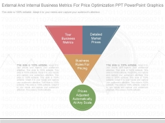 External And Internal Business Metrics For Price Optimization Ppt Powerpoint Graphics External And Internal Business Metrics For Price Optimization Ppt Powerpoint Graphics