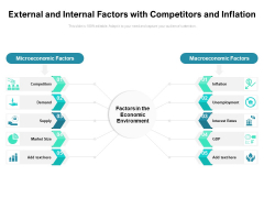 External And Internal Factors With Competitors And Inflation Ppt PowerPoint Presentation Gallery Ideas PDF External And Internal Factors With Competitors And Inflation Ppt PowerPoint Presentation Gallery Ideas PDF