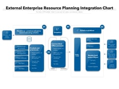 External Enterprise Resource Planning Integration Chart Ppt PowerPoint Presentation Infographics Layouts PDF External Enterprise Resource Planning Integration Chart Ppt PowerPoint Presentation Infographics Layouts PDF