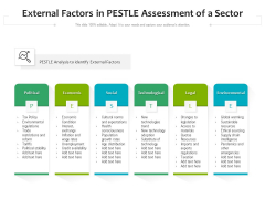 External Factors In PESTLE Assessment Of A Sector Ppt PowerPoint Presentation Gallery Graphics Tutorials PDF External Factors In PESTLE Assessment Of A Sector Ppt PowerPoint Presentation Gallery Graphics Tutorials PDF