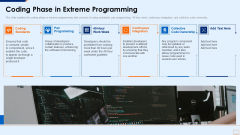 Extreme Programming Methodology IT Coding Phase In Extreme Programming Diagrams PDF