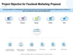 Facebook Ad Management Project Objective For Facebook Marketing Proposal Ppt Gallery Layout Ideas PDF