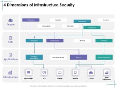 Facility Management 4 Dimensions Of Infrastructure Security Ppt File Layout PDF Facility Management 4 Dimensions Of Infrastructure Security Ppt File Layout PDF