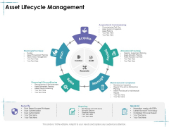 Facility Management Asset Lifecycle Management Ppt Example 2015 PDF