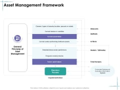 Facility Management Asset Management Framework Ppt Slides Show PDF