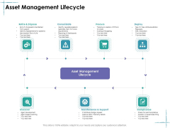 Facility Management Asset Management Lifecycle Ppt Styles Smartart PDF Facility Management Asset Management Lifecycle Ppt Styles Smartart PDF