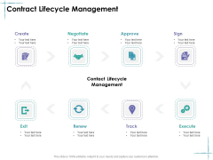 Facility Management Contract Lifecycle Management Ppt Portfolio File Formats PDF