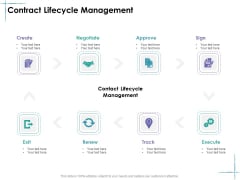 Facility Management Contract Lifecycle Management Ppt Portfolio File Formats PDF Facility Management Contract Lifecycle Management Ppt Portfolio File Formats PDF