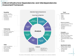 Facility Management Critical Infrastructure Dependencies And Interdependencies Assessment Framework Ppt Show Microsoft PDF Facility Management Critical Infrastructure Dependencies And Interdependencies Assessment Framework Ppt Show Microsoft PDF