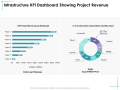 Facility Management Infrastructure KPI Dashboard Showing Project Revenue Ppt Slides Example File PDF