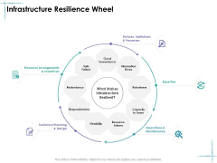 Facility Management Infrastructure Resilience Wheel Ppt Icon Show PDF