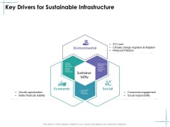 Facility Management Key Drivers For Sustainable Infrastructure Ppt Ideas Visuals PDF Facility Management Key Drivers For Sustainable Infrastructure Ppt Ideas Visuals PDF