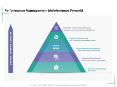 Facility Management Performance Management Maintenance Pyramid Ppt Ideas Background Images PDF Facility Management Performance Management Maintenance Pyramid Ppt Ideas Background Images PDF