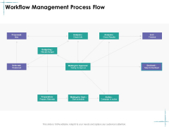 Facility Management Workflow Management Process Flow Ppt Layouts Graphics PDF