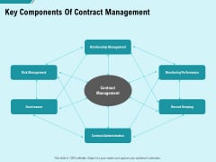 Facility Operations Contol Key Components Of Contract Management Summary PDF Facility Operations Contol Key Components Of Contract Management Summary PDF