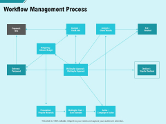 facility operations contol workflow management process ppt show backgrounds pdf facility operations contol workflow management process ppt show backgrounds pdf
