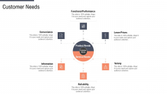 Factor Approaches For Potential Audience Targeting Customer Needs Template PDF Factor Approaches For Potential Audience Targeting Customer Needs Template PDF