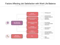 Factors Affecting Job Satisfaction With Work Life Balance Ppt PowerPoint Presentation Inspiration Example PDF Factors Affecting Job Satisfaction With Work Life Balance Ppt PowerPoint Presentation Inspiration Example PDF