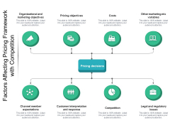 Factors Affecting Pricing Framework With Competition Ppt PowerPoint Presentation Infographics Maker PDF Factors Affecting Pricing Framework With Competition Ppt PowerPoint Presentation Infographics Maker PDF