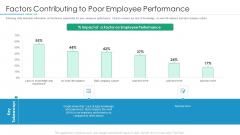 Factors Contributing To Poor Employee Performance Inspiration PDF