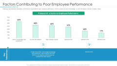 Factors Contributing To Poor Employee Performance Inspiration PDF Factors Contributing To Poor Employee Performance Inspiration PDF