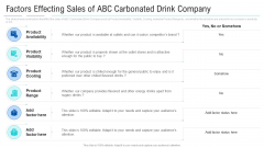 Factors Effecting Sales Of ABC Carbonated Drink Company Slides PDF Factors Effecting Sales Of ABC Carbonated Drink Company Slides PDF