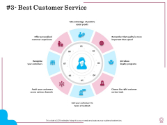 Factors Feasible Competitive Advancement Best Customer Service Ppt Ideas Tips PDF Factors Feasible Competitive Advancement Best Customer Service Ppt Ideas Tips PDF
