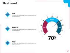 Factors Feasible Competitive Advancement Dashboard Ppt Show Smartart PDF Factors Feasible Competitive Advancement Dashboard Ppt Show Smartart PDF