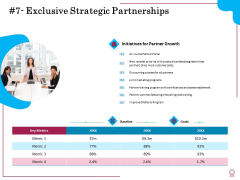 Factors Feasible Competitive Advancement Exclusive Strategic Partnerships Ppt File Outfit PDF Factors Feasible Competitive Advancement Exclusive Strategic Partnerships Ppt File Outfit PDF