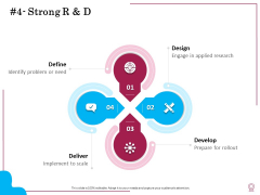 Factors Feasible Competitive Advancement Strong R And D Ppt Show Images PDF Factors Feasible Competitive Advancement Strong R And D Ppt Show Images PDF