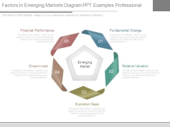 Factors In Emerging Markets Diagram Ppt Examples Professional
