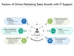 Factors Of Online Marketing Sales Growth With IT Support Ppt PowerPoint Presentation File Master Slide PDF Factors Of Online Marketing Sales Growth With IT Support Ppt PowerPoint Presentation File Master Slide PDF