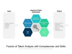 Factors Of Talent Analysis With Competencies And Skills Ppt PowerPoint Presentation Pictures Example PDF Factors Of Talent Analysis With Competencies And Skills Ppt PowerPoint Presentation Pictures Example PDF