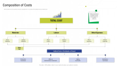 Factory Costs Components Composition Of Costs Ppt Portfolio Skills PDF Factory Costs Components Composition Of Costs Ppt Portfolio Skills PDF