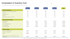 Factory Costs Components Computation Of Inventory Cost Diagrams PDF