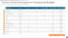 Factory Waste Management Manpower Budget Guidelines PDF
