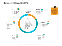 Facts Assessment Dimensional Modelling Time Ppt PowerPoint Presentation Ideas Backgrounds PDF Facts Assessment Dimensional Modelling Time Ppt PowerPoint Presentation Ideas Backgrounds PDF