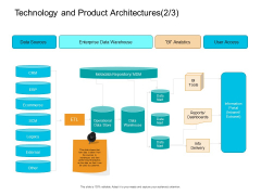 Facts Assessment Technology And Product Architectures Ecommerce Themes PDF