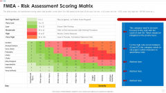Failure Methods And Effects Assessments FMEA FMEA Risk Assessment Scoring Matrix Template PDF Failure Methods And Effects Assessments FMEA FMEA Risk Assessment Scoring Matrix Template PDF