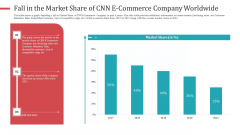 Fall In The Market Share Of CNN E Commerce Company Worldwide Ideas PDF Fall In The Market Share Of CNN E Commerce Company Worldwide Ideas PDF