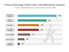 Famous Technology Trends Charts With Multichannel Analytics Ppt PowerPoint Presentation Ideas Graphics Tutorials PDF Famous Technology Trends Charts With Multichannel Analytics Ppt PowerPoint Presentation Ideas Graphics Tutorials PDF