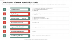 Feasibility Analysis Template Different Projects Conclusion Of Bank Feasibility Study Graphics PDF