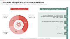 Feasibility Analysis Template Different Projects Customer Analysis For Ecommerce Slides PDF Feasibility Analysis Template Different Projects Customer Analysis For Ecommerce Slides PDF