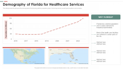Feasibility Analysis Template Different Projects Demography Of Florida For Healthcare Icons PDF