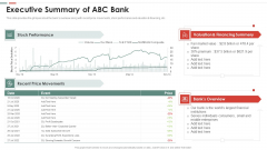 Feasibility Analysis Template Different Projects Executive Summary Of ABC Bank Graphics PDF Feasibility Analysis Template Different Projects Executive Summary Of ABC Bank Graphics PDF